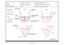 design your swimwear collection and advanced tech packs